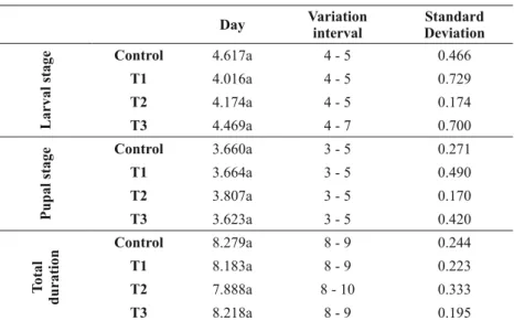 TABLE II (continuation)