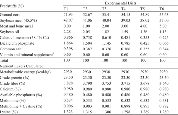 TABLE II