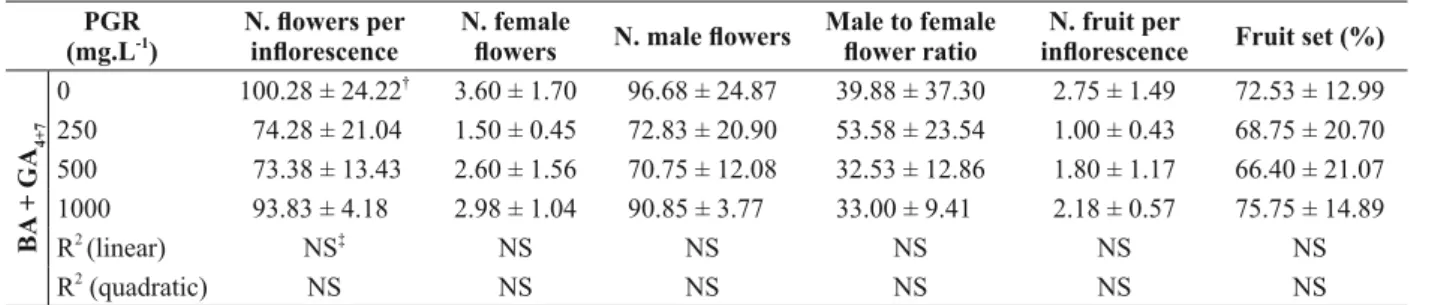 TABLE III (continuation)