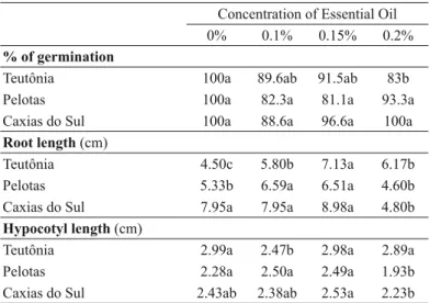 TABLE II