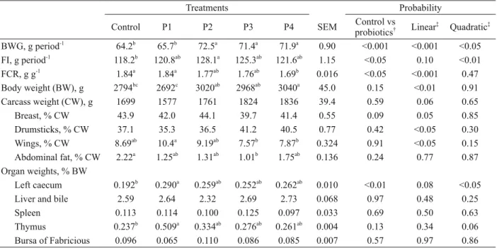 TABLE II