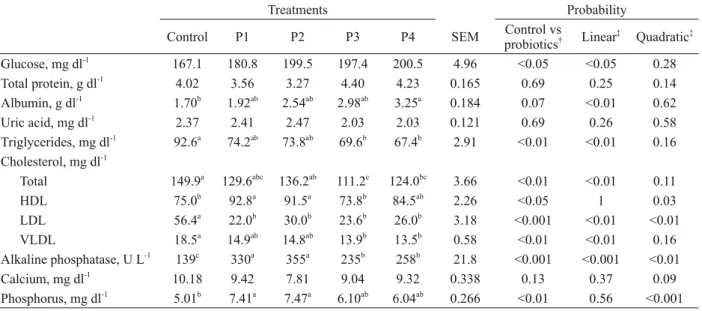 TABLE III