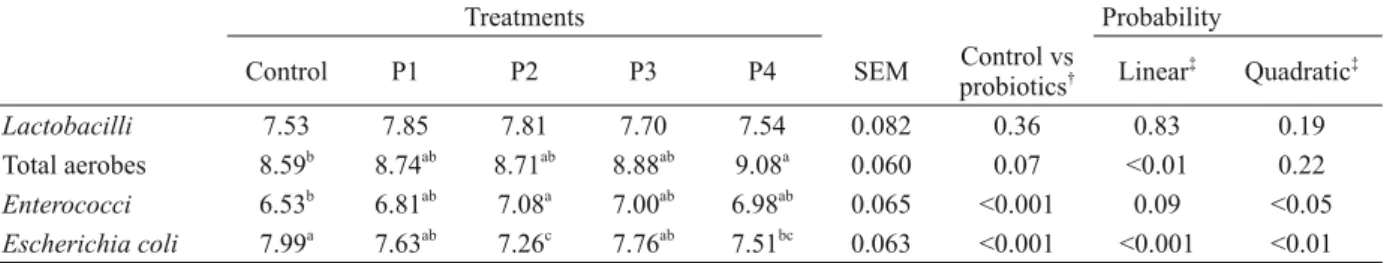 TABLE IV