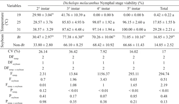 TABLE II