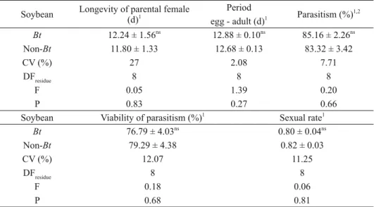 TABLE III