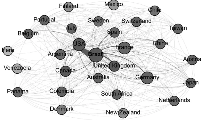 Figure 5 - Collaboration network with main partner countries regarding the Brazilian scienti ﬁ  c output in Evolutionary Biology  (2000-2012)