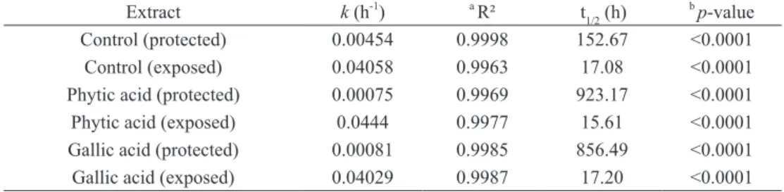 TABLE IV 