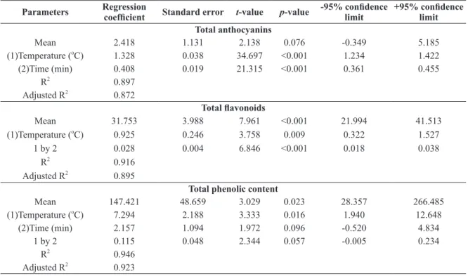 TABLE II 