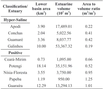 TABLE II