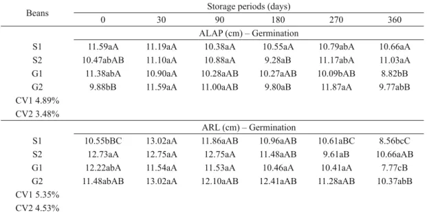 TABLE II