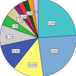 Tabela 1- Local de residência dos/as jovens por escalão etário 