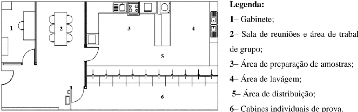 Figura 7: Exemplo da distribuição de uma sala de prova para testes de análise sensorial, (adaptado da ISO  8589, 2007).