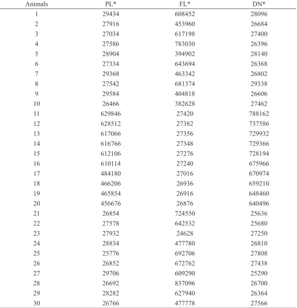 TABLE VII