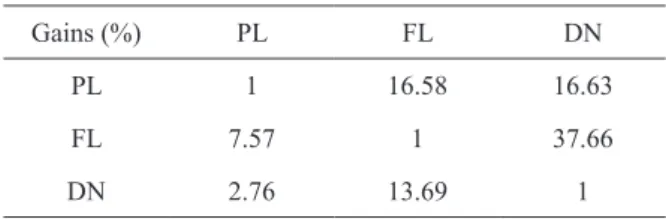 TABLE VIII