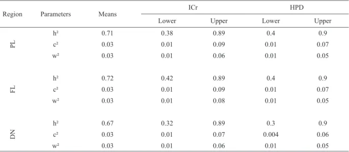 TABLE III