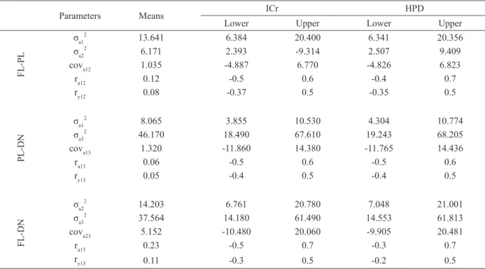 TABLE IV