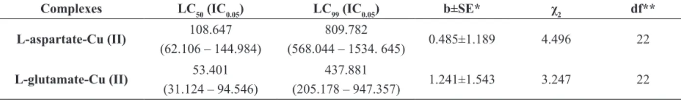 TABLE III