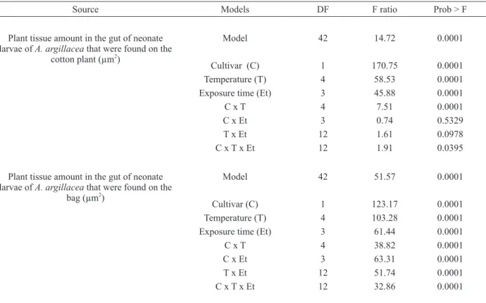 TABLE IV