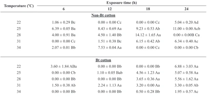 TABLE VI