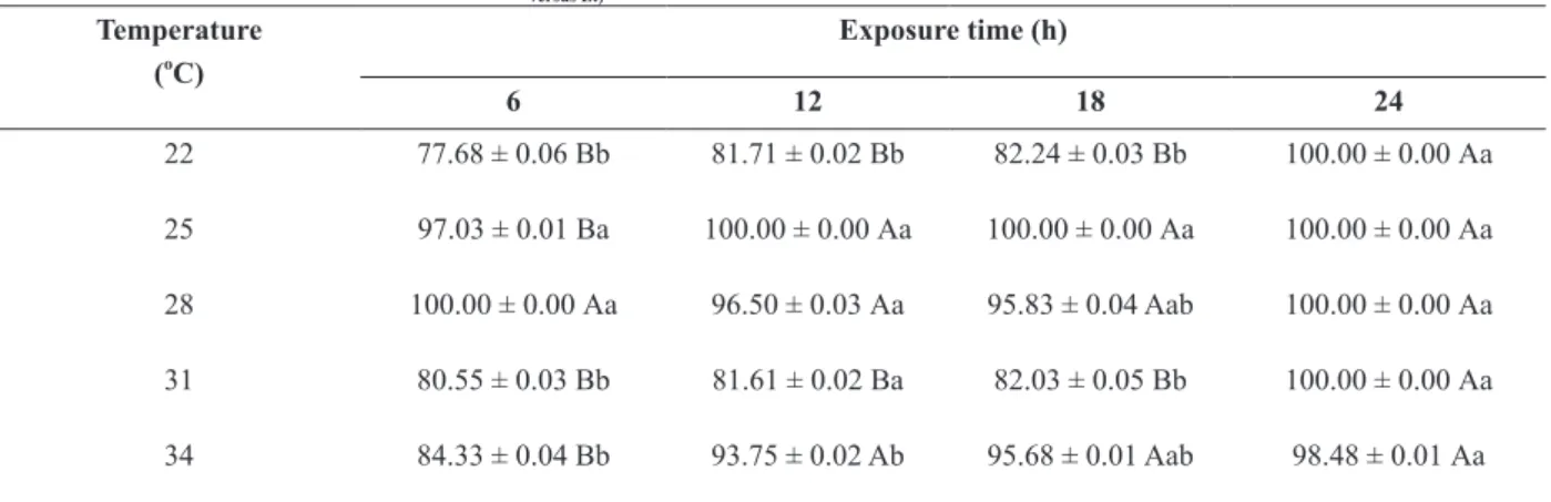 TABLE II