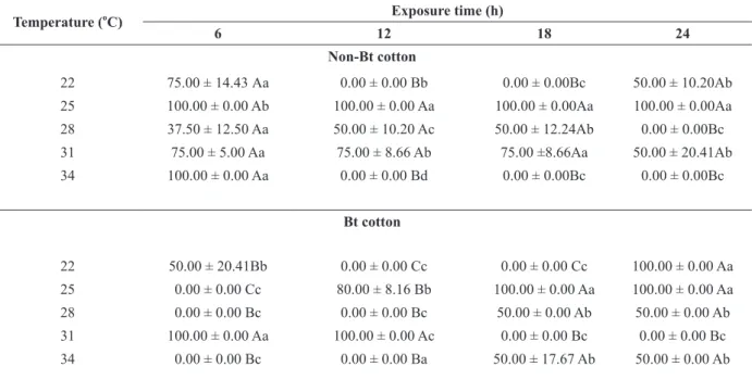 TABLE III