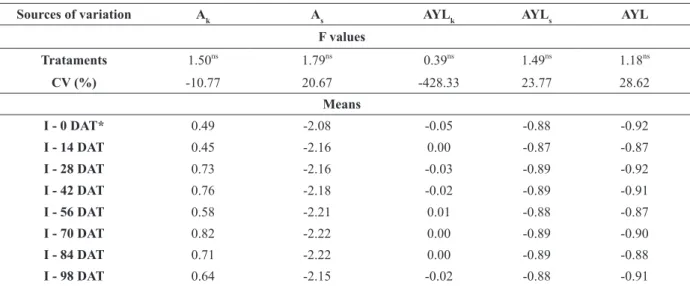 TABLE III