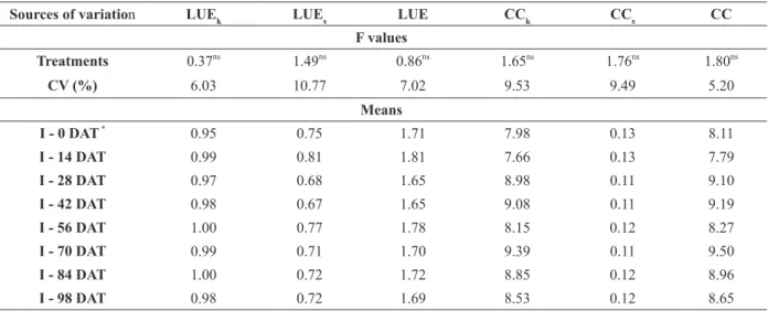 TABLE II 