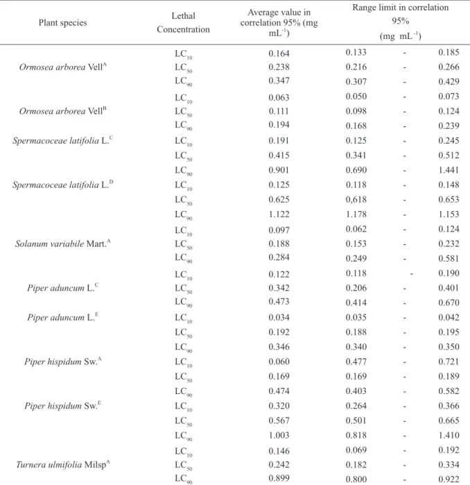 TABLE II