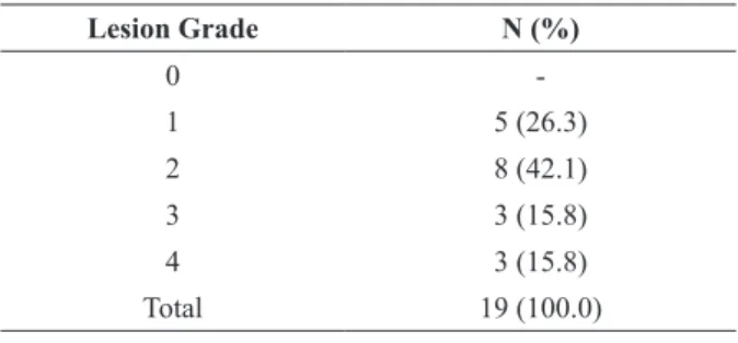 TABLE II