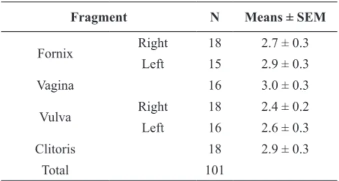 TABLE VI