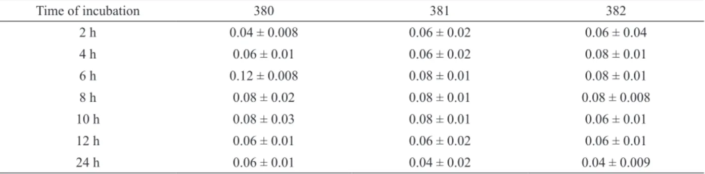 TABLE II 