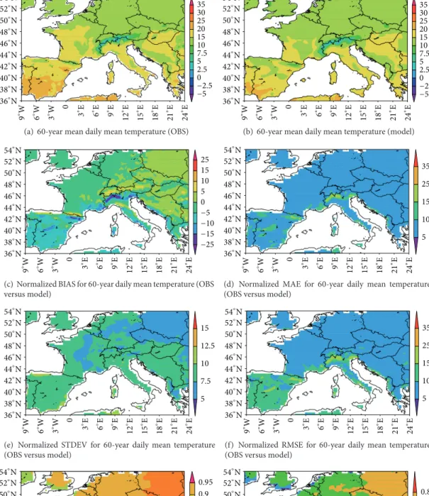 Figure 2: 60-year daily mean temperatures at 2 m height. (a) Mean from OBS and (b) mean from model and (c) normalized BIAS (%), (d) normalized MAE (%), (e) normalized STDEV (%), (f) normalized RMSE (%), (g) correlation coefficient, and (h) Nash-Sutcliffe c