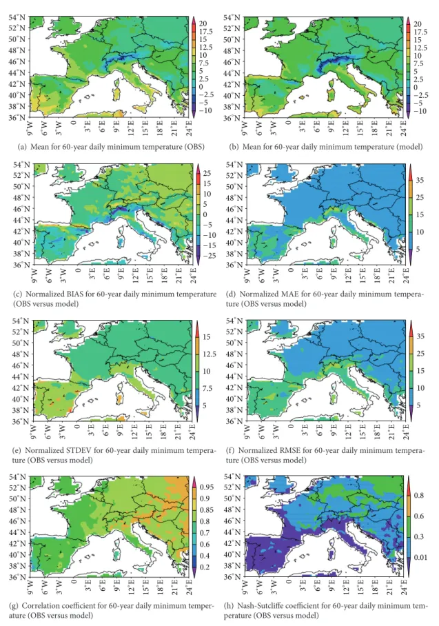 Figure 4: 60-year daily minimum temperatures at 2 m height. (a) Mean from OBS and (b) mean from model and (c) normalized BIAS (%), (d) normalized MAE (%), (e) normalized STDEV (%), (f) normalized RMSE (%), (g) correlation coefficient, and (h) Nash-Sutcliff