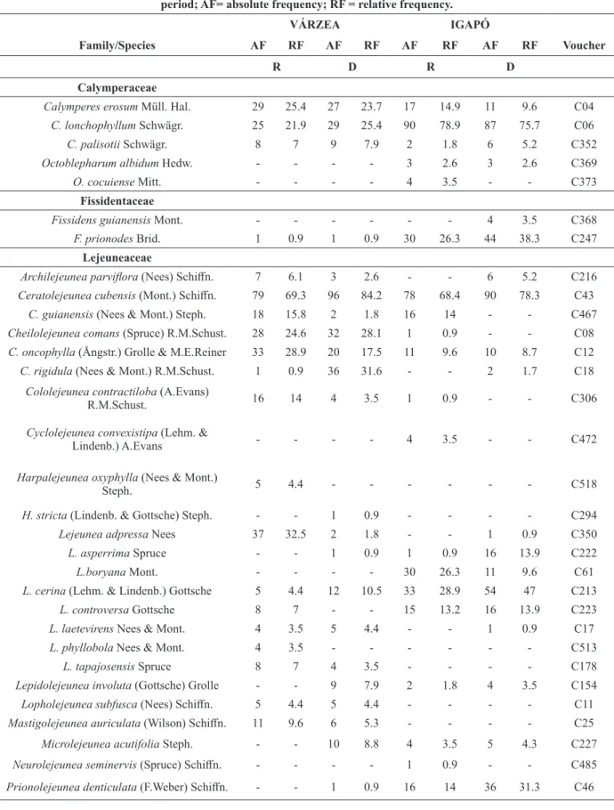TABLE II 