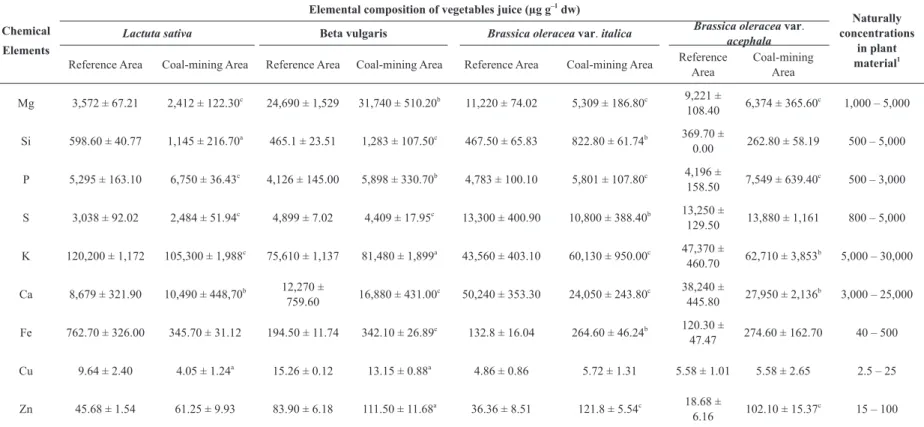 TABLE II