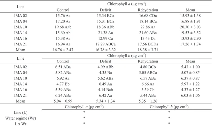 TABLE II 