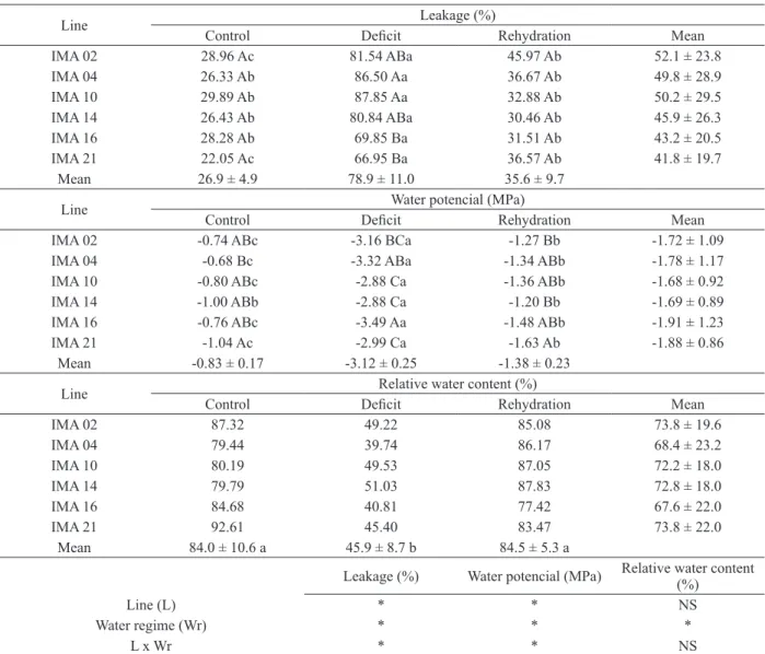 TABLE IV 