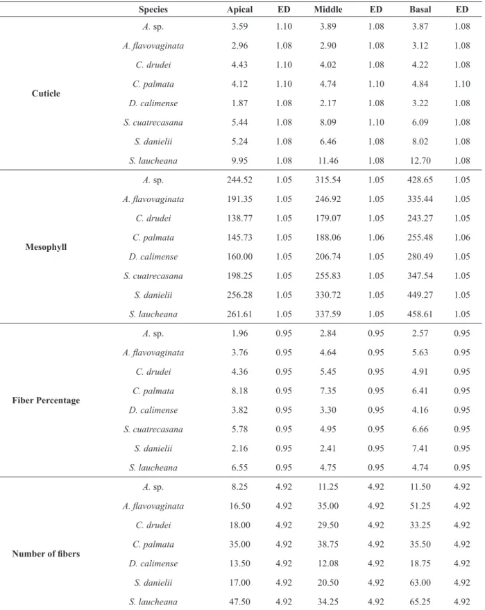 TABLE II