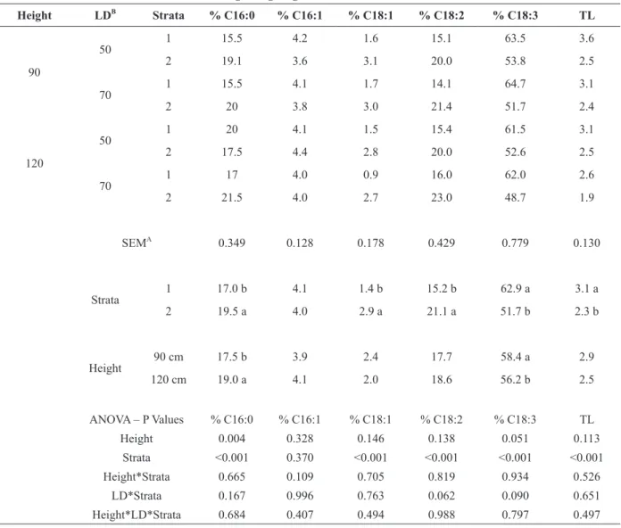 TABLE III