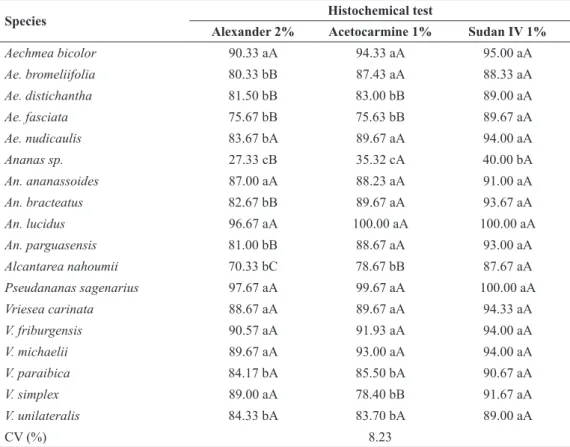 TABLE IV 