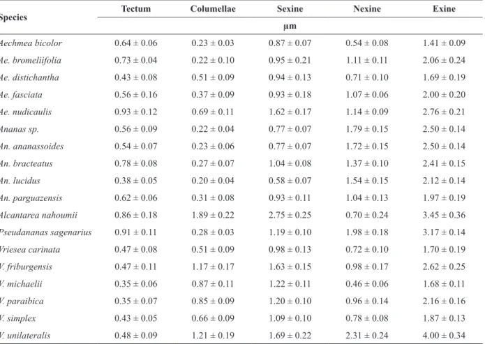TABLE II 