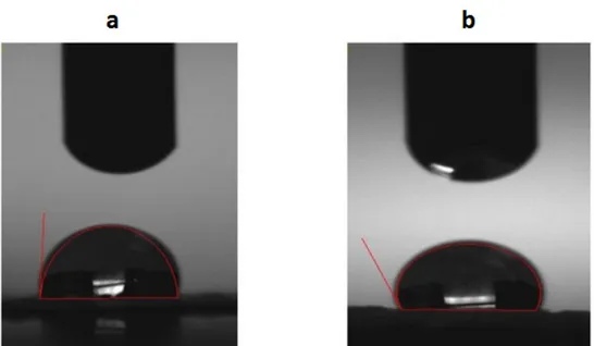 Figure 3 -  Contact angle images of  a) Pure Polyurethane and b) PU/bio oil TM  composites