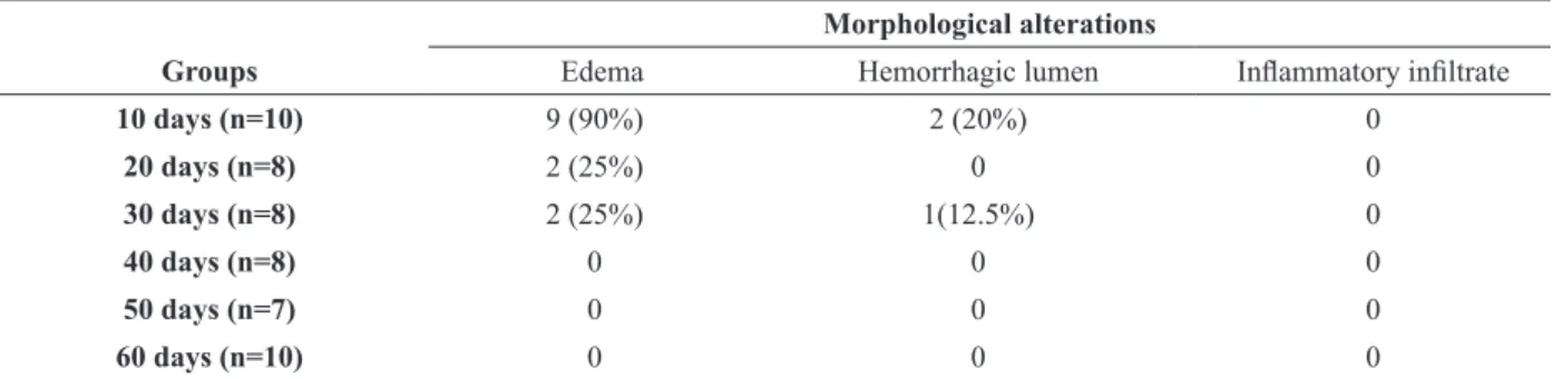 TABLE II 
