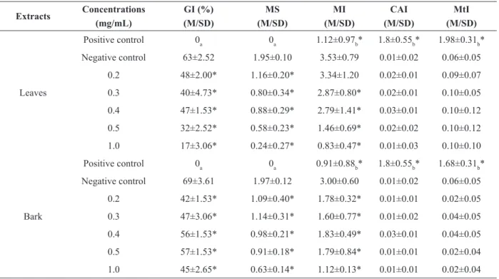 TABLE II