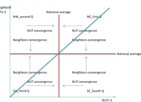 Figure 1: Spatial convergence process (Guerreiro &amp; Caleiro, 2014) 