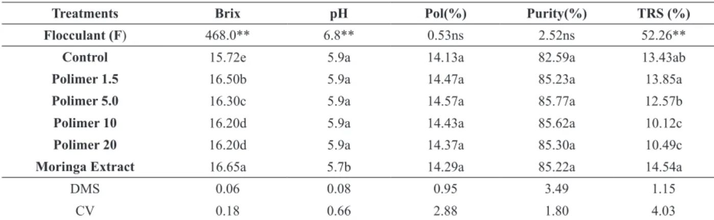TABLE II