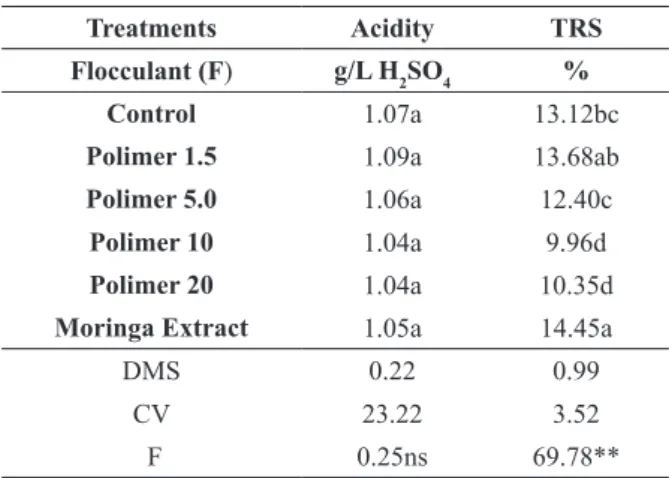 TABLE IV