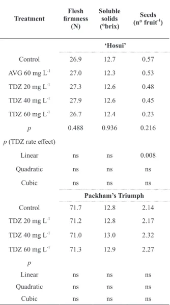 TABLE II