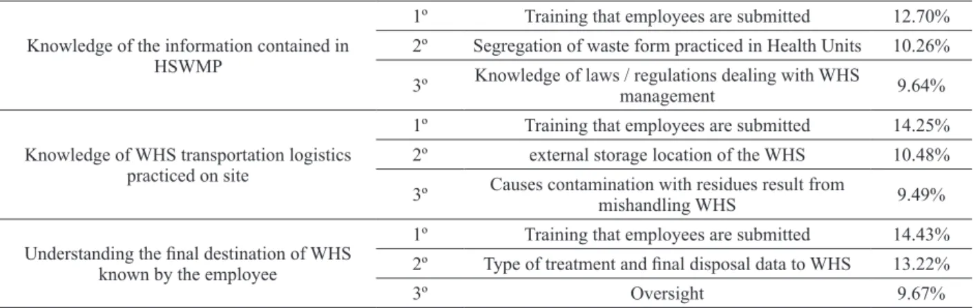 TABLE VI (continuation)