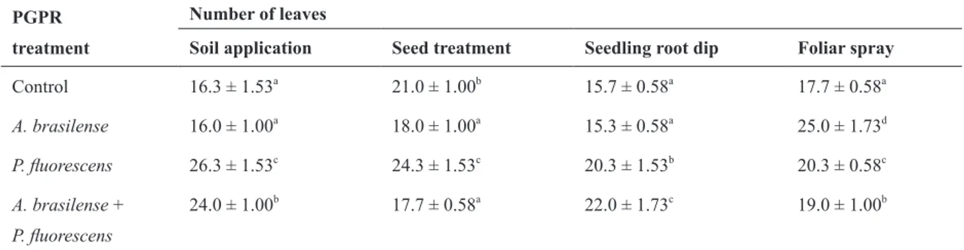 TABLE IV